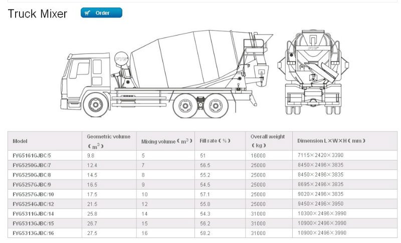 Terex Advance Front Discharge Mixer Trucks